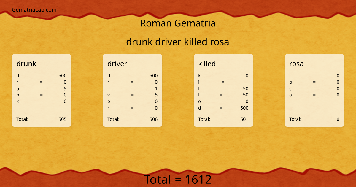 drunk driver killed rosa in roman Gematria